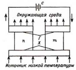 Схема термоэлемента