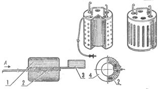Трансформатор самодельного сварочного аппарата: 1 - первичная обмотка, 2 - вторичная обмотка, 3 - бухта провода, 4 - ярмо
