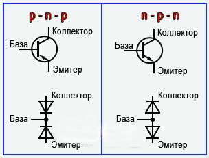 транзистор можно рассматривать, как два диода включенных встречно - последовательно