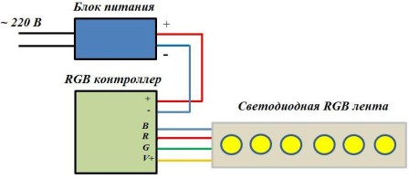 Схема подключения светодиодной RGB ленты
