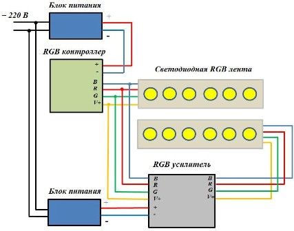 Схема подключения второй светодиодной RGB ленты через RGB усилитель