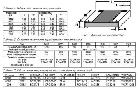 Резисторы для поверхностного монтажа SMD