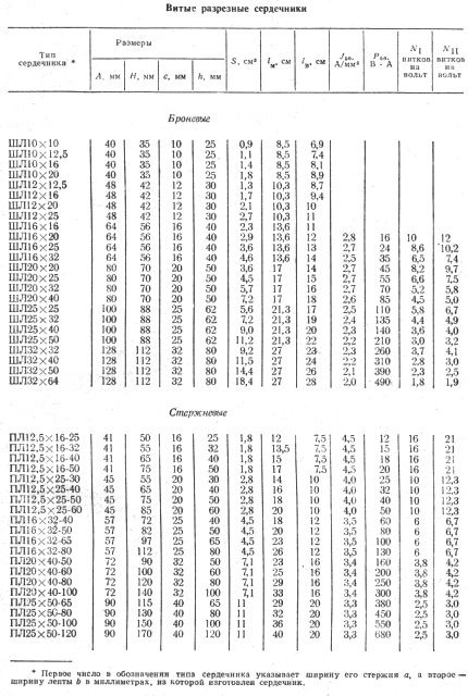 Таблица для определения габаритной мощности трансформатора. Значения рассчитаны для частоты 50Гц
