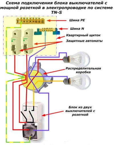 Схема подключения блока выключателей с мощной розеткой в электропроводке по системе TN-S