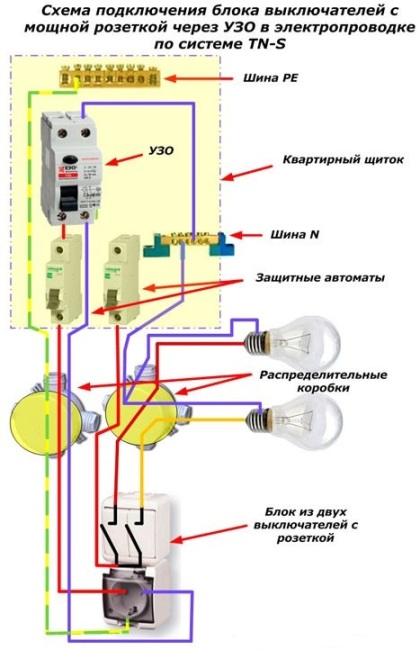 Схема подключения блока выключателей с мощной розеткой через УЗО в электропроводке по системе TN-S