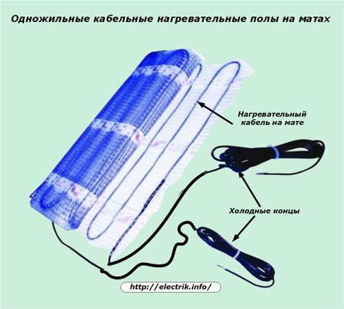 Одножильные кабельные нагревательные полы на матах
