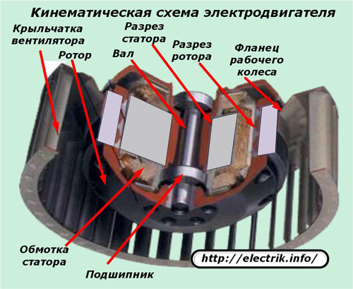 Кинематическая схема электродвигателя