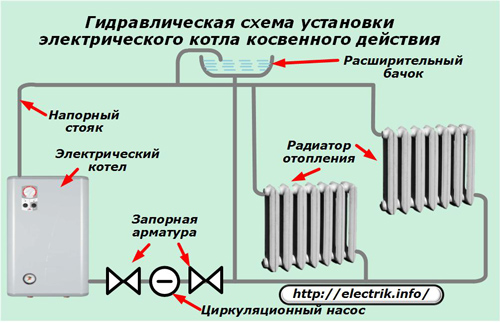 Гидравлическая схема установки электрического котла косвенного действия 