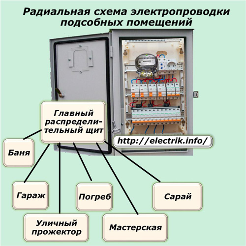 Радиальная схема электропроводки подсобных помещений