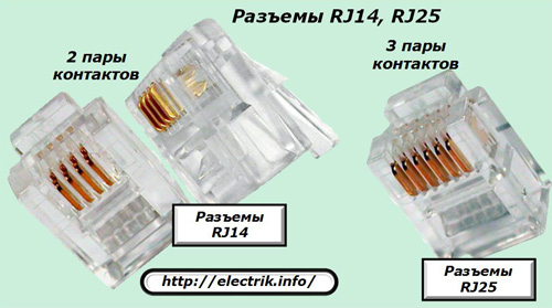 Разъемы RJ14 и RJ25