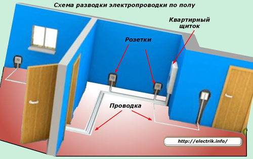 Схема разводки электропроводки по полу