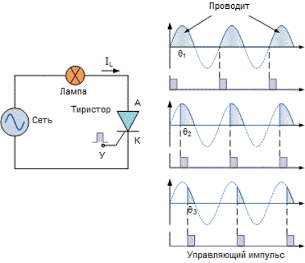 Схема коммутации переменного синусоидального тока