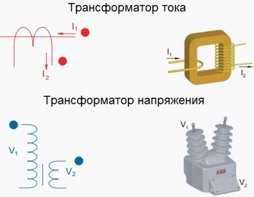 Трансформаторы тока и напряжения