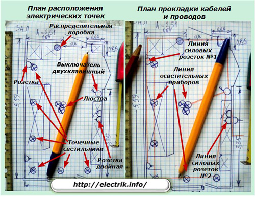 План расположения электрических точек и прокладки проводов и кабелей