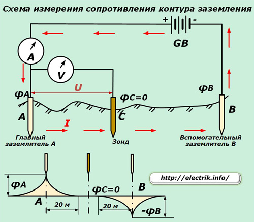 Измерение электрического сопротивления приборы для измерения