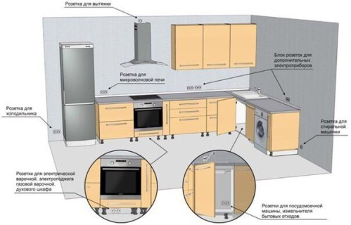 Схема расположения розеток и выключателей на кухне
