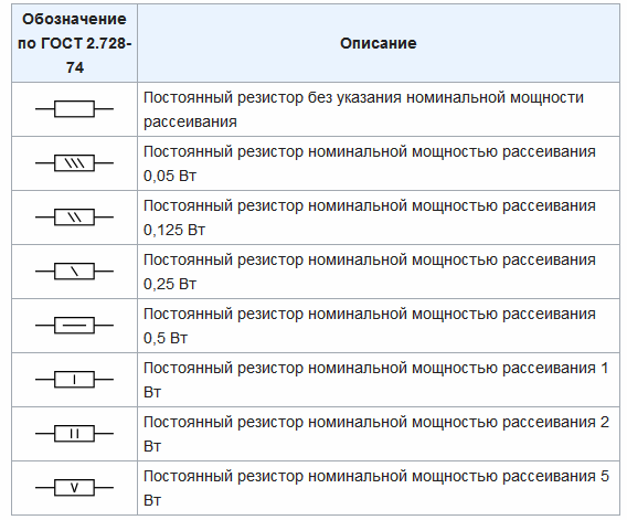 Условные обозачения резисторов на схемах