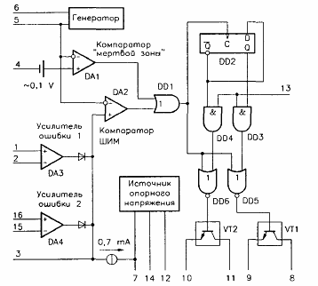 Рабочая частота генератора устанавливается с помощью частотозадающей RC-цепи