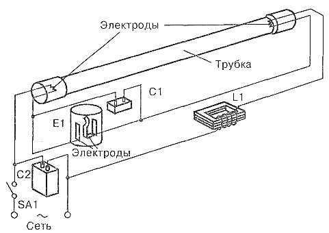 Схема включения люминесцентной лампы в электрическую сеть