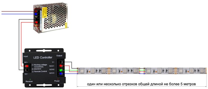 Подключение отрезка ленты длиной до 5 метров к одному контроллеру