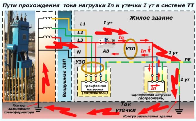Пути прохождения тока нагрущки и тока утечки в системе ТТ