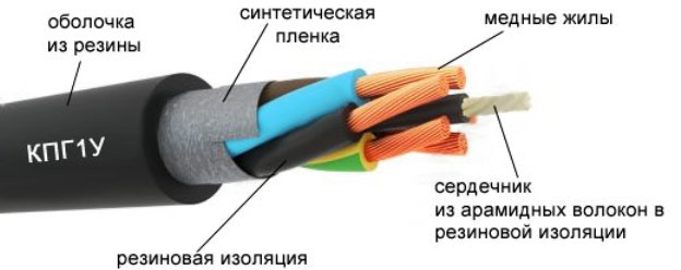 Конструкция кранового кабеля КПГ1У