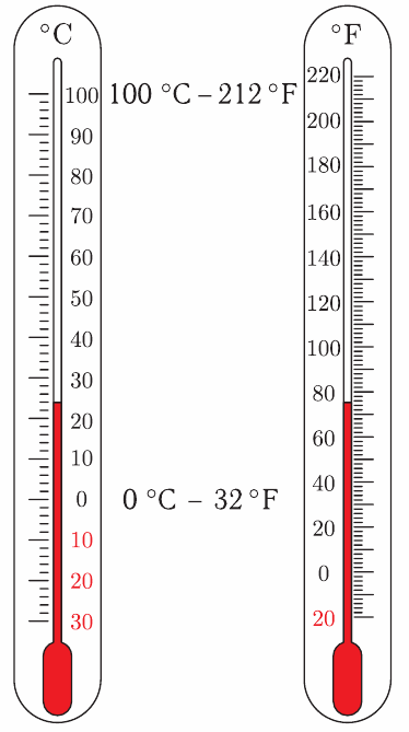 Термометр в физике, виды термометров и их разновидности