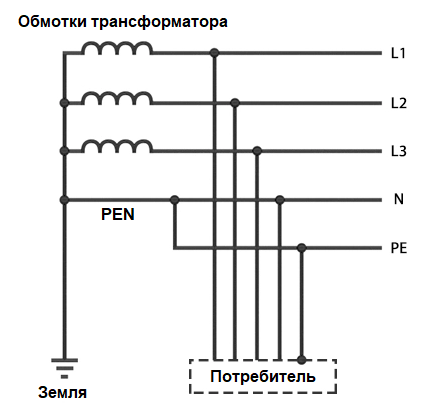 Схема обмоток трансформатора