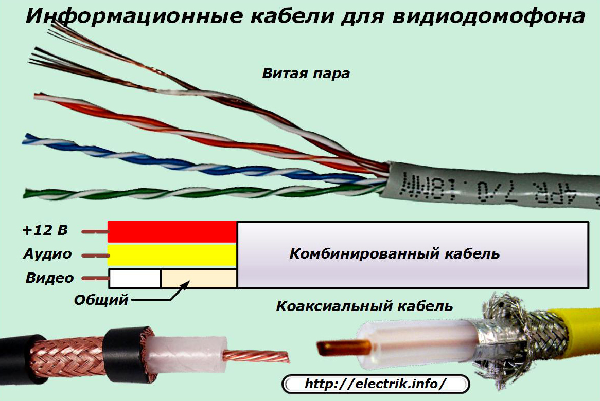Как можно подключить кабель