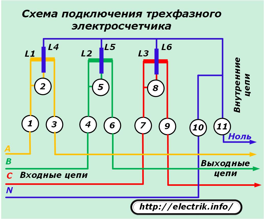Какую схему подключения. Схема подключения 3х фазного счетчика. Схема подключения 3 фазного электросчетчика. Схема подключения трехфазного счетчика. Схема подключения 3-х фазного счётчика электроэнергии.