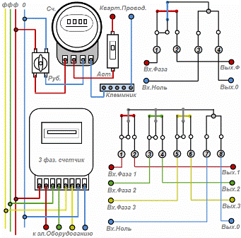 Схема подключения электросчетчика (однофазного и трехфазного)