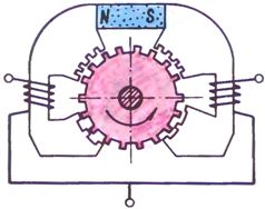 Принципиальная электрическая схема однофазного шагового двигателя с симметричной магнитной системой для часов, счетчиков и приборов промышленной автоматики.
