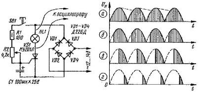 Временные диаграммы фазового регулятора мощности