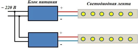 Схема подключения двух одноцветных светодиодных лент с двумя блоками питания
