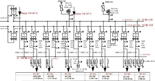 Вариант передачи электрической энергии от ввода 110 АТ-330 к трансформатору 110/10 кВ