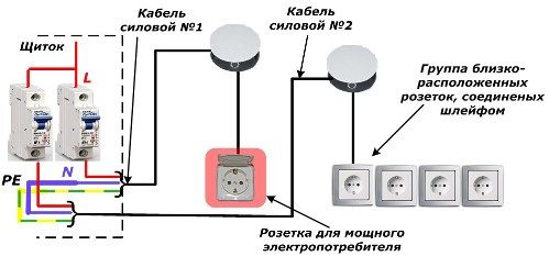 Вариант схемы силовой электропроводки квартиры