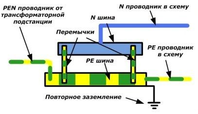 Принципиальная схема расщепления PEN проводника