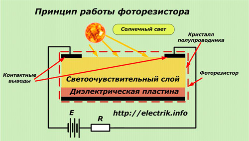 Приницип работы фоторезистора
