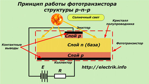 Принцип работы фототранзистора