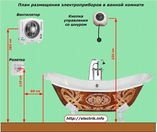 План размещения электроприборов в ванной комнате