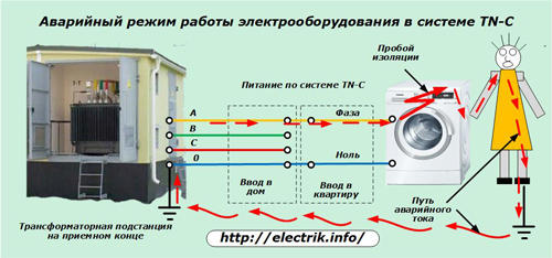 Аварийный режим работы электрооборудования в системе TN-C