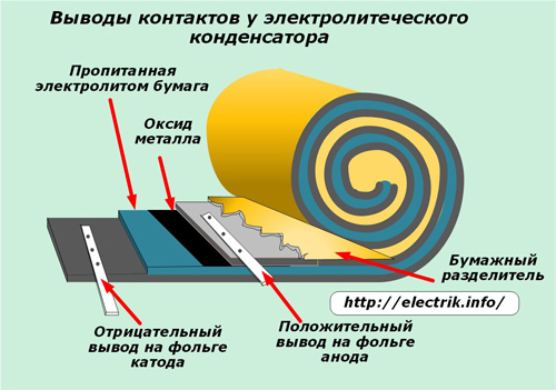 выводы контактов у конденсатора