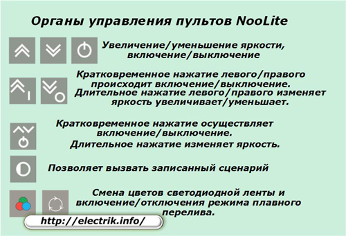 Органы управления пультов NooLite