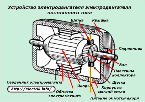 Устройство электродвигателя постоянного тока