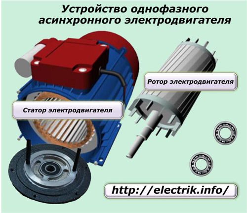 Устройство однофазного асинхронного электродвигателя