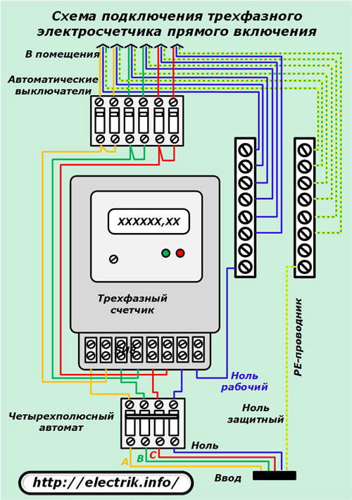Схема подключения трехфазного электросчетчика прямого включения