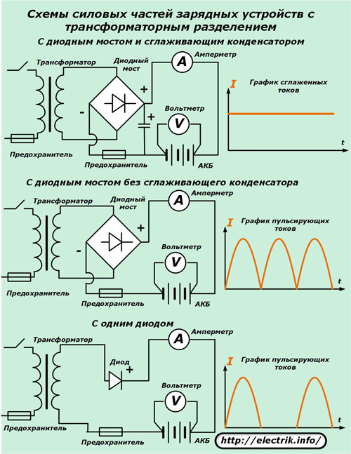 Схемы силовых частей зарядных устройств с трансформаторным разделением