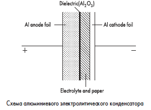Схема алюминиевого электролитического конденсатора