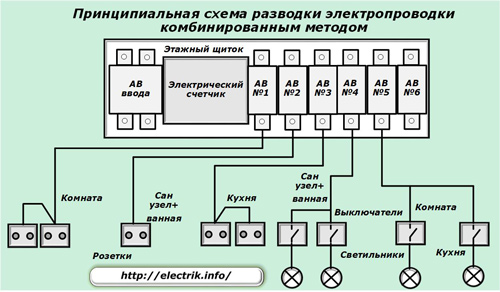 Принципиальная схема разводки электропроводки комбинированным методом