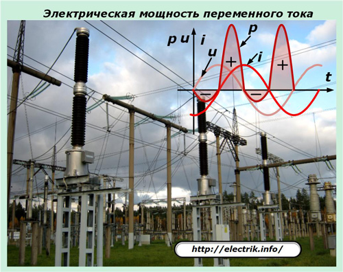 Электрическая мощность переменного тока